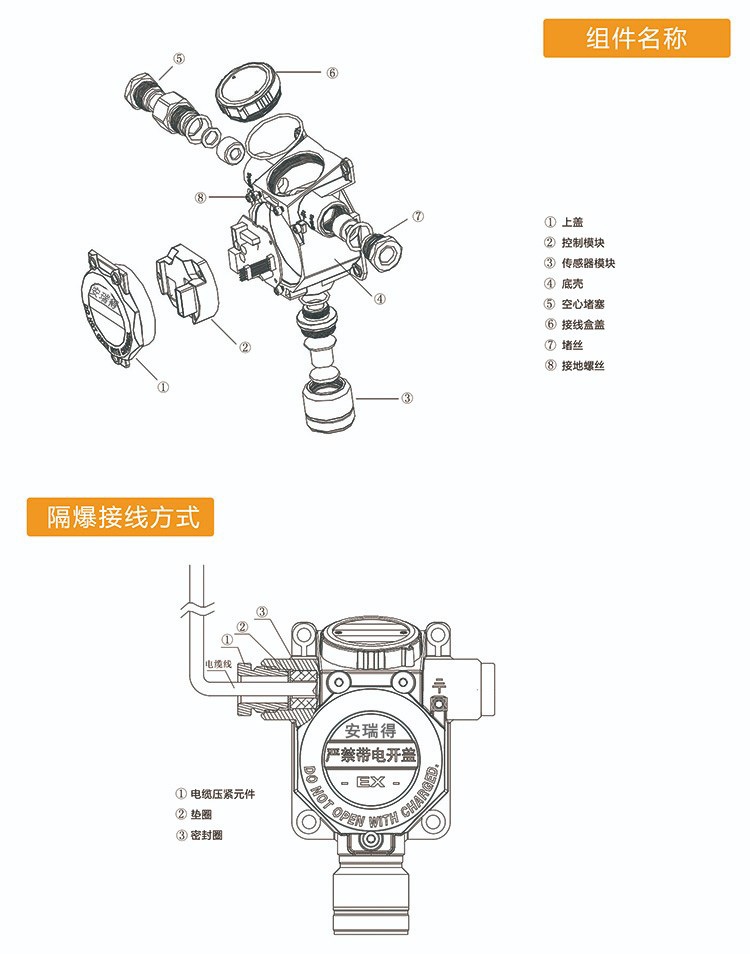 气体探测器维护更方便