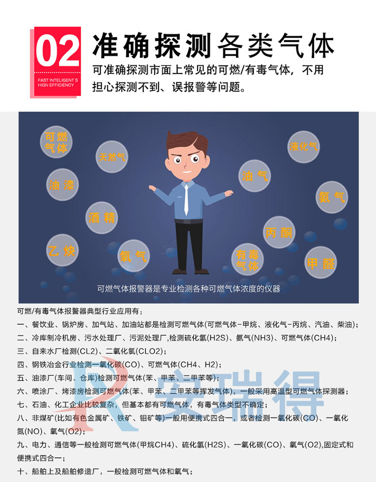 乙醇气体报警器准确探测多种气体