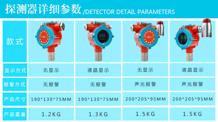 乙醇气体报警器款式说明
