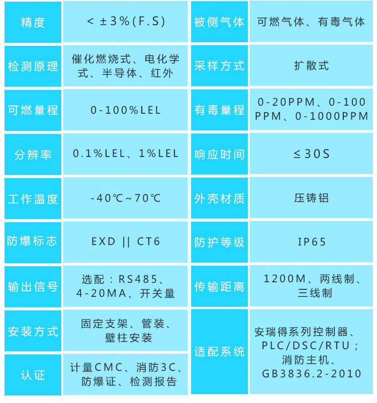 乙醇气体报警器探头参数