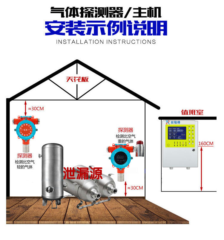乙醇气体报警器安装实例