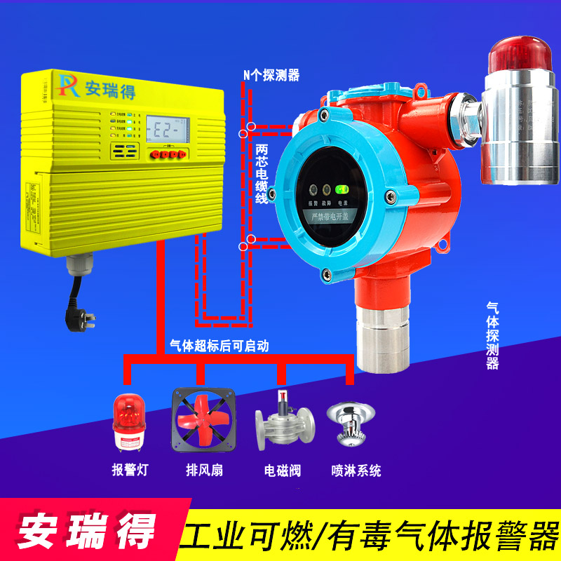 可燃氨气气体报警器